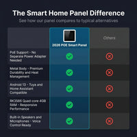 2026 New Wall Mount 8 Inch Android 13 POE Tablet Metal Body Smart Home Control Panel Support Tuya Home Assistant — Comparison